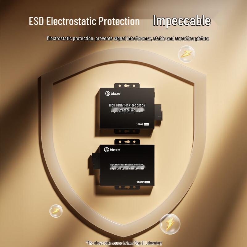 BIAZE HDMI Fiber Optic Extender with Loop-out