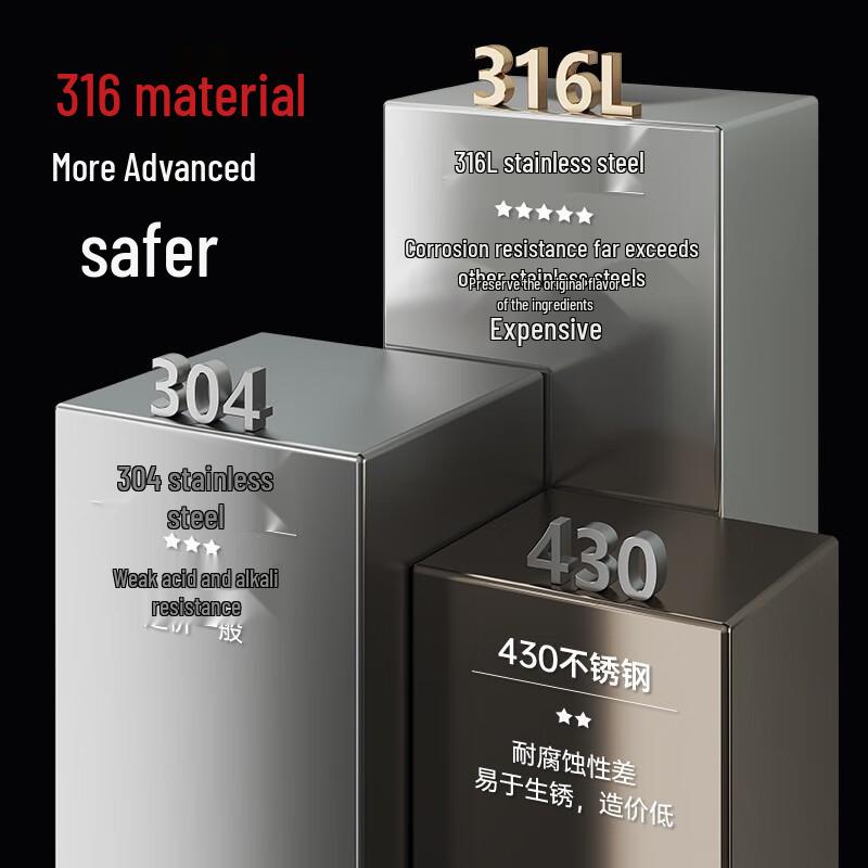 Chui Da Huang 32cm Double-Sided Honeycomb Non-Stick Wok