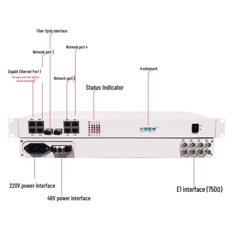 GY-4E14GE 4E1+4GE PDH Fiber Optic Multiplexer