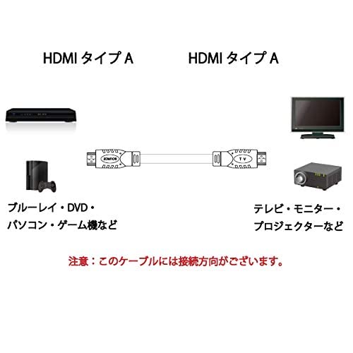 Long HDMI Cable with Equalizer, 4k/60p HDR Support, 18Gbps, Star Cable (10m)
