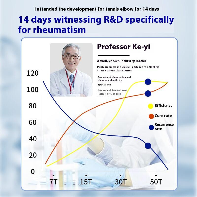 Wind-Kälte-Feuchtigkeit Gelenkschmerzpflaster für knochendurchdringende Schmerzen, rheumatoide Arthritis, ganzer Körper, Fingerdeformität und Schwellungspflaster