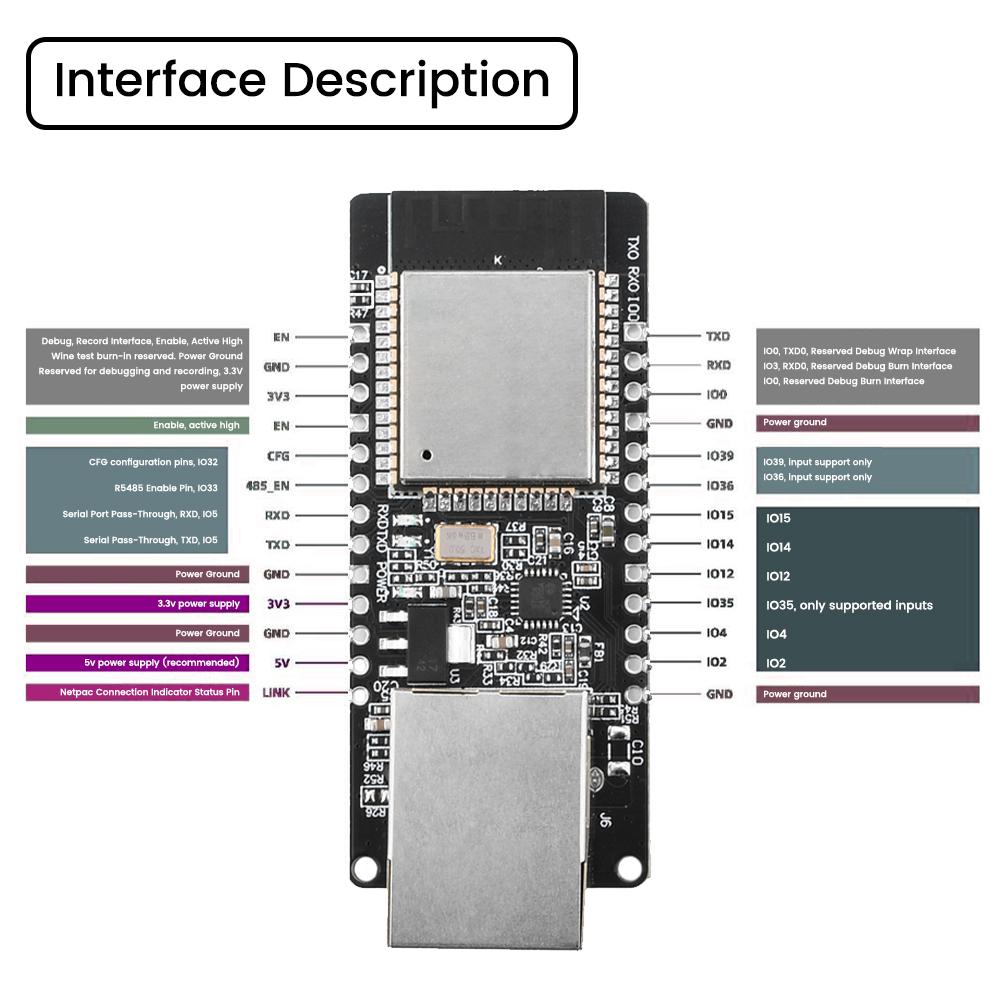 ESP32-2 WT32-ETH01 Embedded Serial Port To Ethernet WiFi BT Wireless Development Board Module