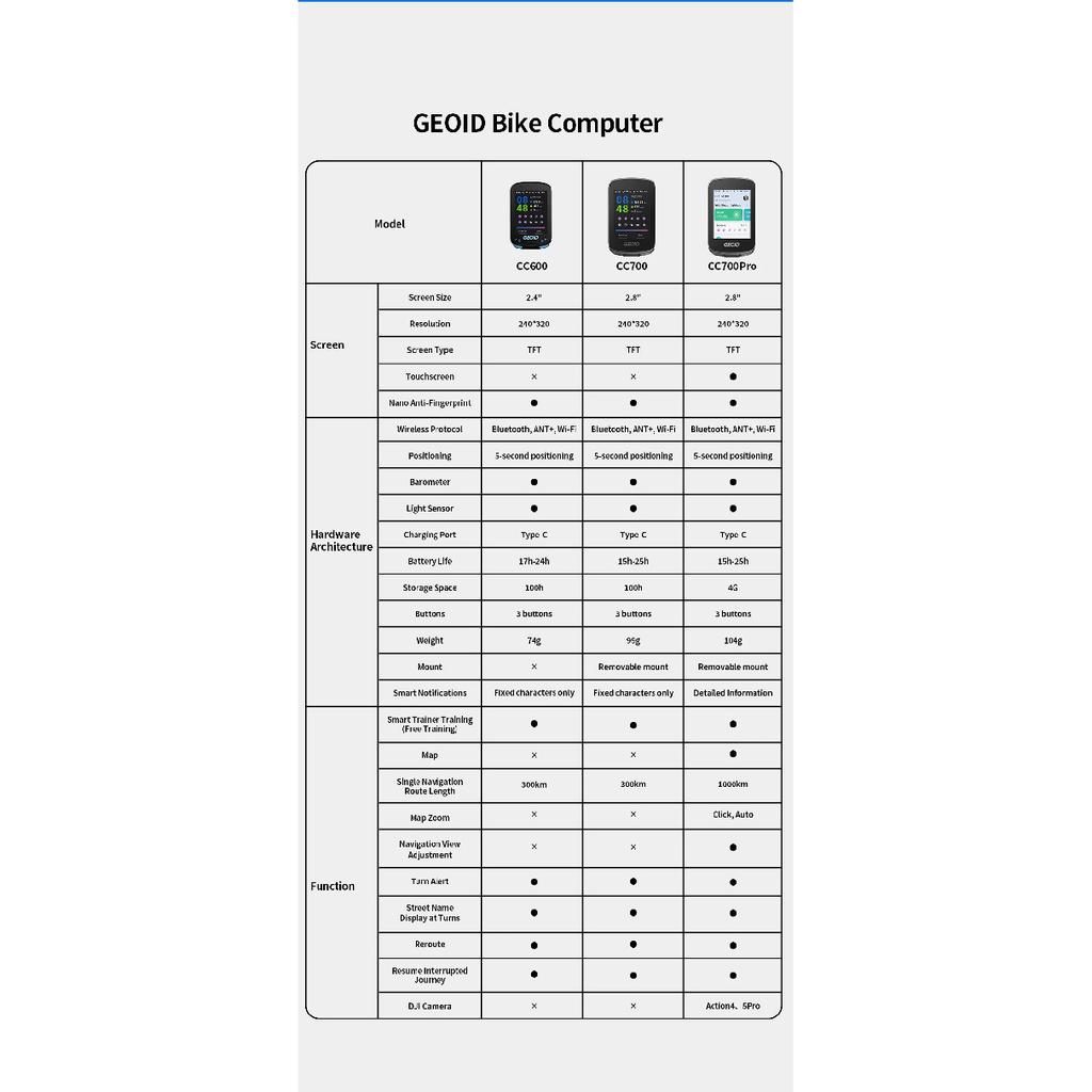 GEOID CC700 GPS Fahrradcomputer 2,8-Zoll-Farbdisplay Routennavigation Fahrrad-Tachometer WIFI Wasserdichtes Fahrrad-Kilometerzähler
