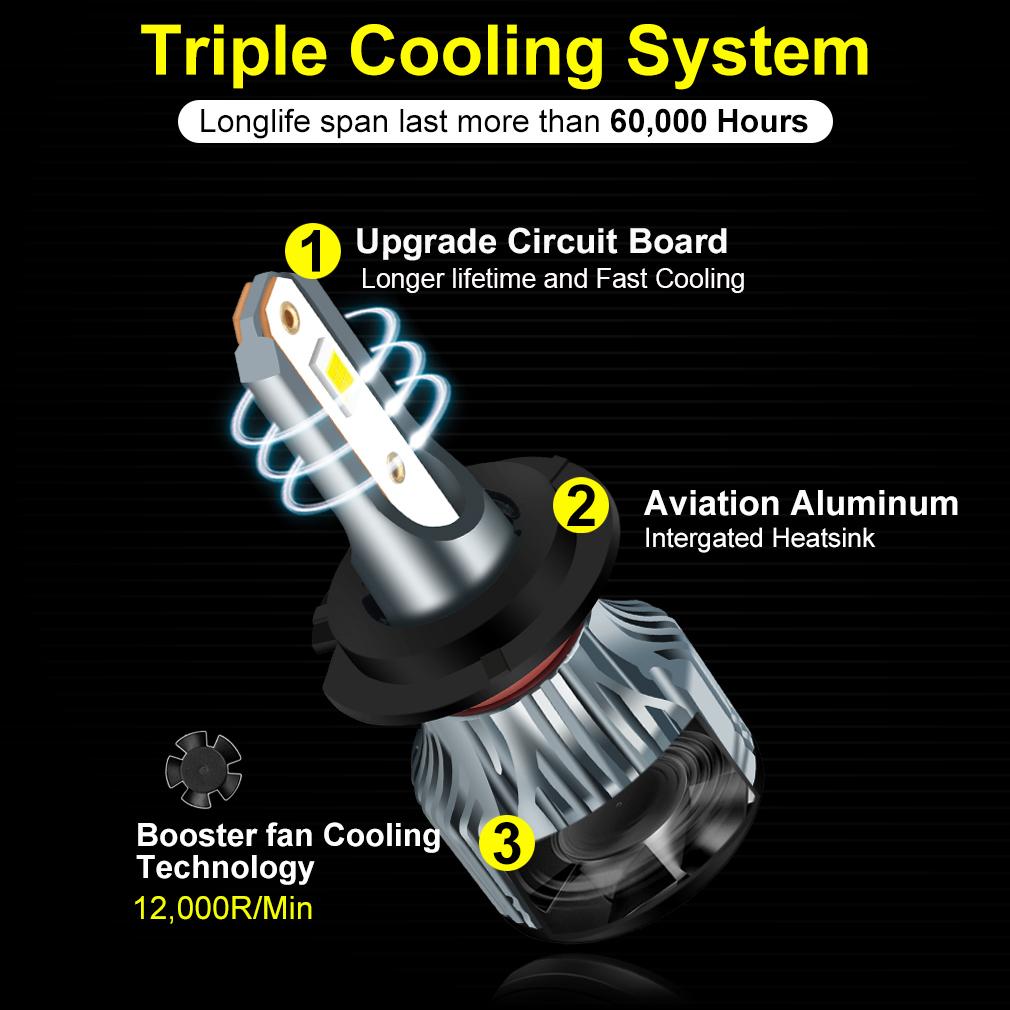 2 st Minibilsljus H4 CSP LED H7 18000LM H11 LED-lampa för bilstrålkastarlampor H1 H8 9005 9006 HB3 HB4 9012 Hir2 Dimljus 6500K 4300K 7500K 12V