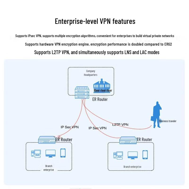 H3C ERG3-1800W Enterprise WiFi 6 Wireless Router