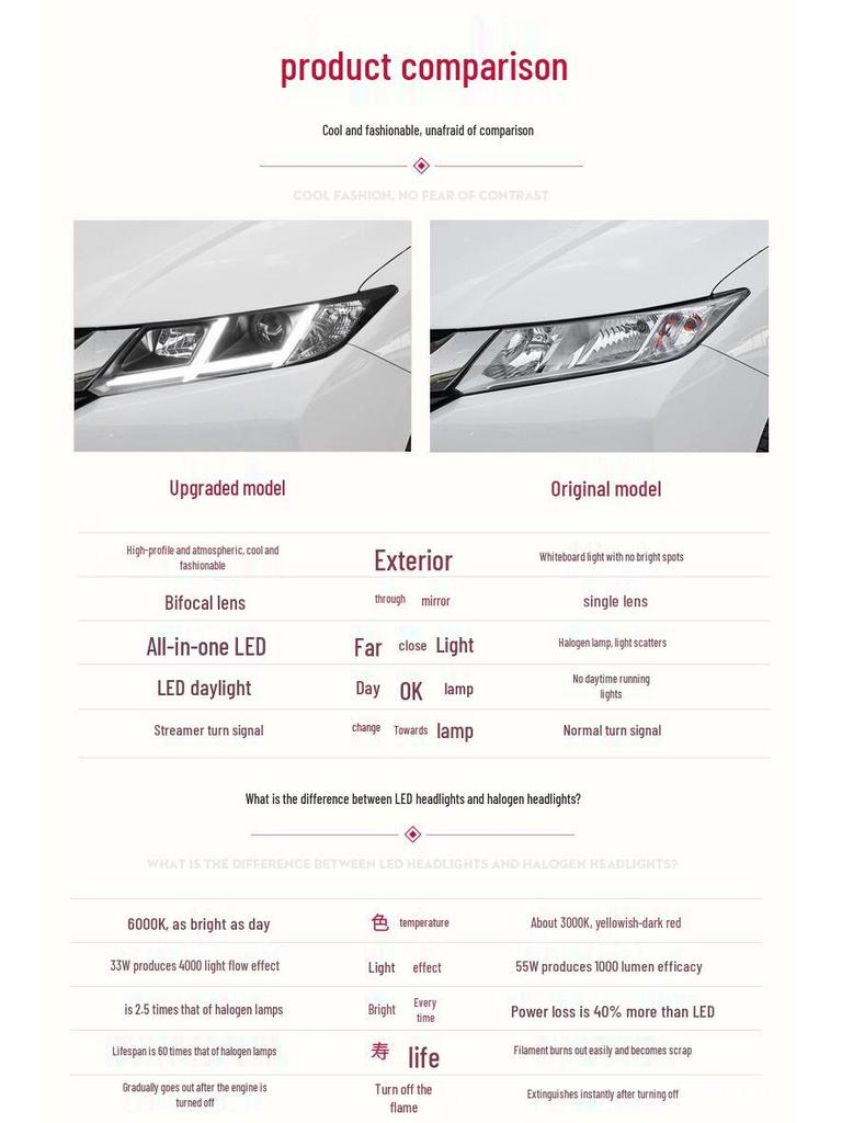 Compatible LED Daytime Running and Bi-Xenon Projector Headlight Assembly for 2015-2019 Honda New City