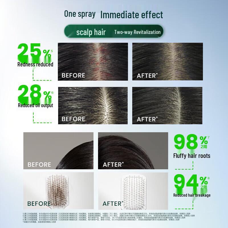 Kérastase Genesis Anti-Hair Loss Scalp & Hair Care Set