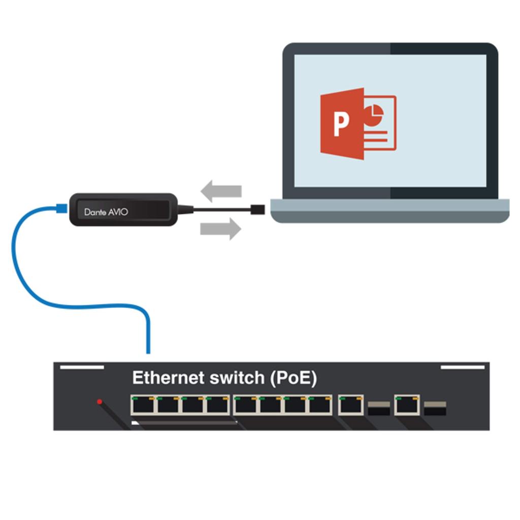 Audinate DANTE AVIO Adapter USB I/O (2 inputs/2 outputs) ADP-USB-AU-2×2
