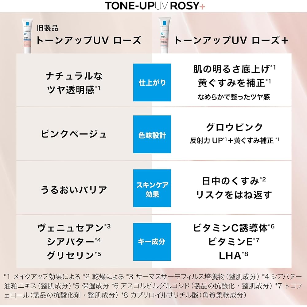 La Roche-Posay UV Idea XL Tone Up Rose Sunscreen 30ml SPF50+ Moisturizing Face Primer for Sensitive Dry Skin