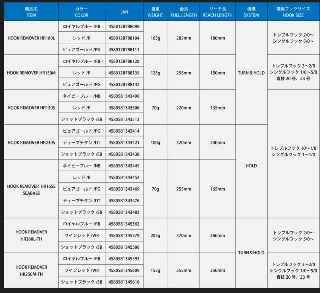 Studio Ocean Mark Hook Remover HR260L-TH/WR(23) (5579)