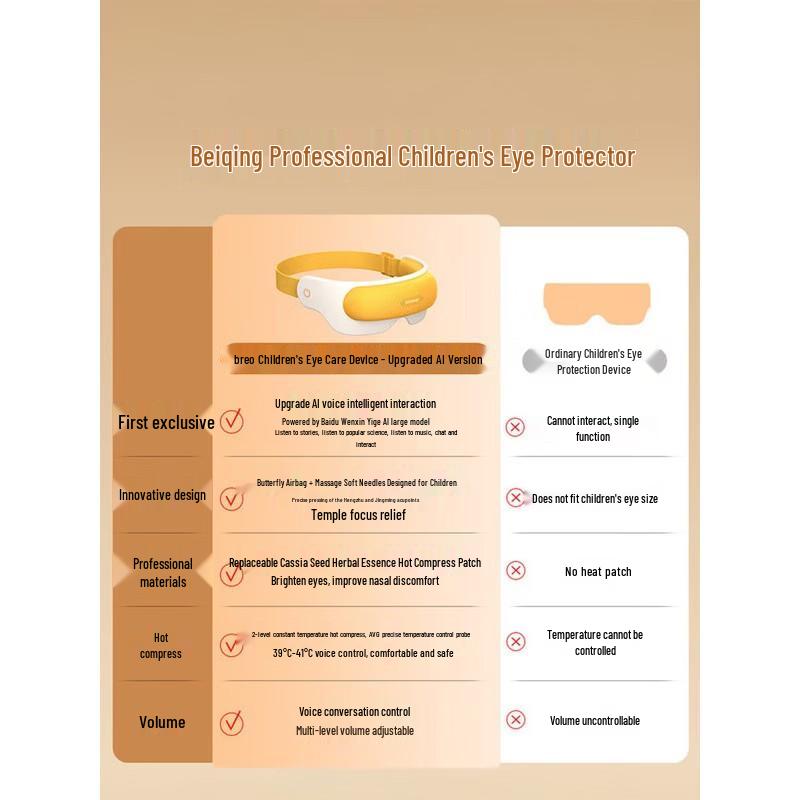 Breo See5KPro Smart Eye Massager CN Plug (adapter Included)