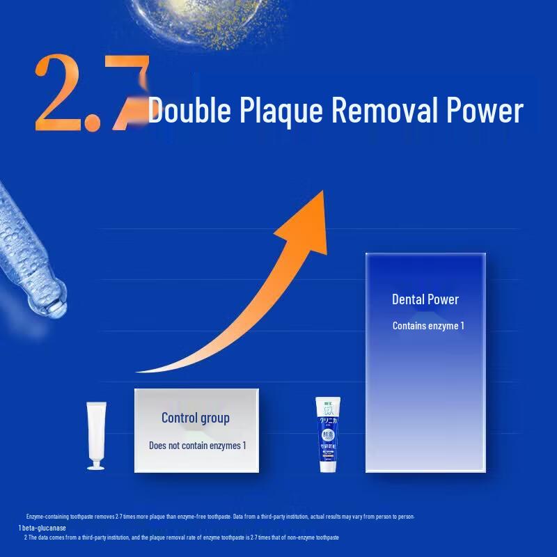LION Clinica Anti-Cavity Toothpaste