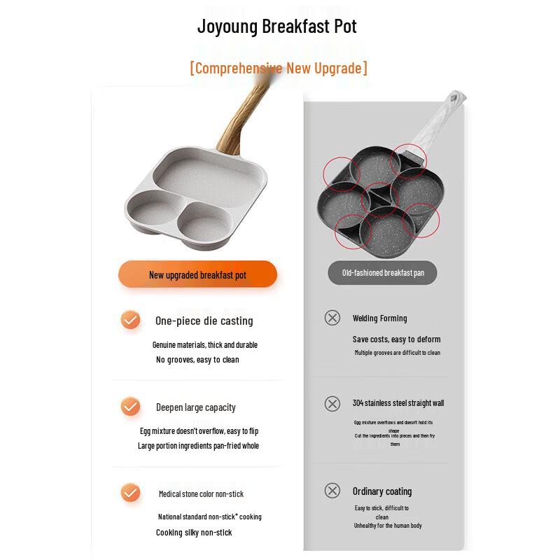 JOYOUNG 3-in-1 Non-stick Breakfast Pan