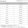 Daiwa (DAIWA) Neo Reel Cover for Spinning Reels (with handle pocket) SPM-MH (B)