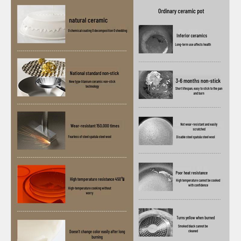 Czerwony Lekki Ceramiczny Nieprzywierający Wok Szefa Kuchni