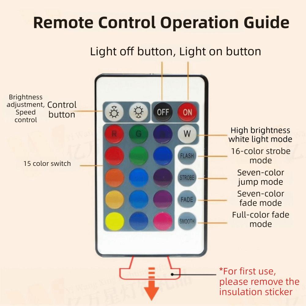 RGB Color Adjustable USB Circular Lamp DIY 5V Ultra-thin LED Light Bright Light 3W USB Powered Night Lamp Clothing Cabinet