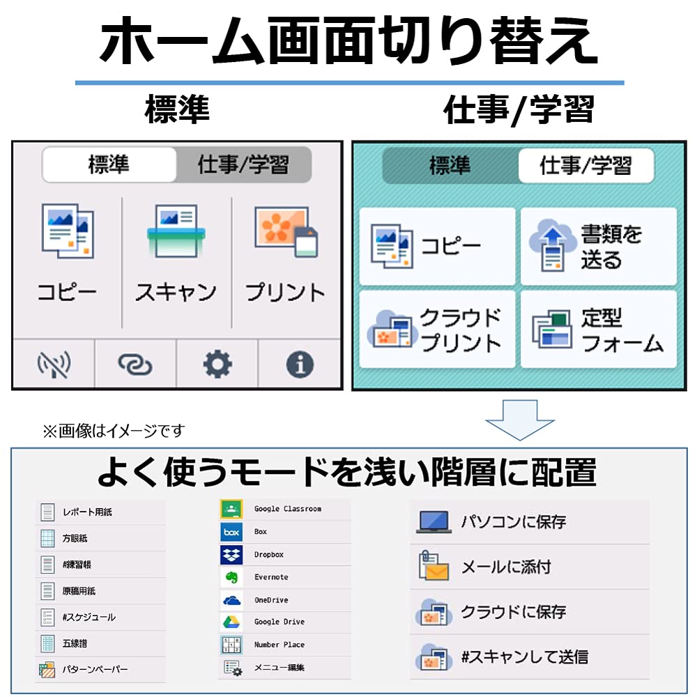 Canon Printer A4 Inkjet Multifunction Machine PIXUS XK100 2021 Model For Telework Low Running Cost 5 Independent Compatible Ink Series Colors, Type,