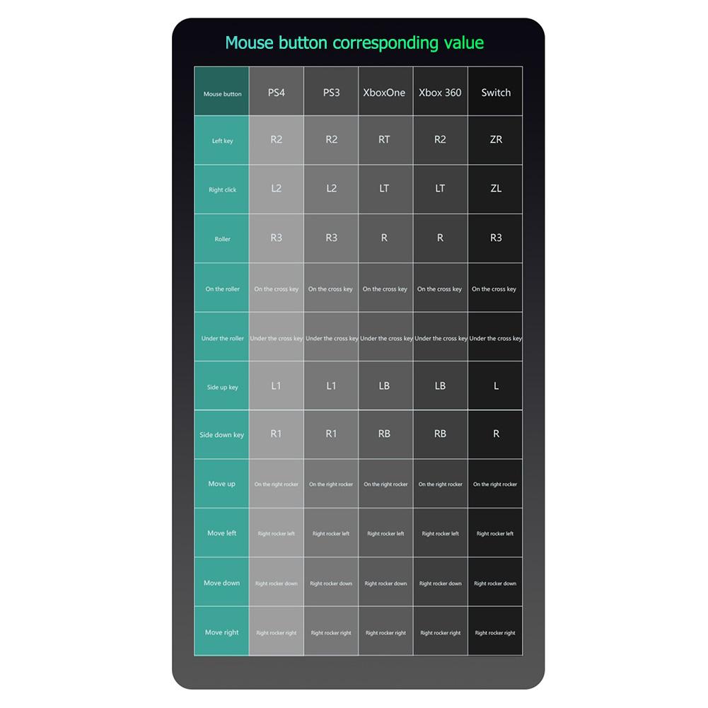 G6L Wired Keyboard Mouse Converter Adapter for Xbox One PS4 PS3 Nintendo Switch Portable Gaming Wired Mobile Controller Adapter