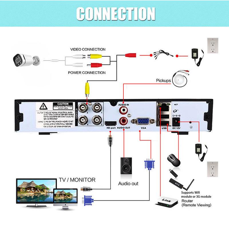 4-Channel AHD Camera Kit: Full-Color Night Vision, Warm Light, HD Bullet Camera, Outdoor Waterproof, 2MP DVR.