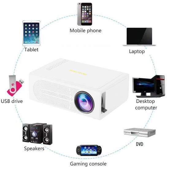 Mini LED Projector Supporting 1080P Wired Phone Screen Synchronization Portable Outdoor Home Theater Video Movie Projector