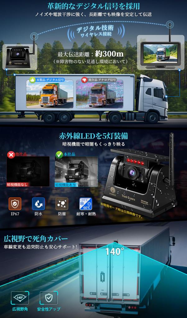 URVOLAX Wireless Backup Camera Monitor Set Wireless Android and Mirroring Truck No Wiring Backup Monitor with Truck Smartphone Music and Digital