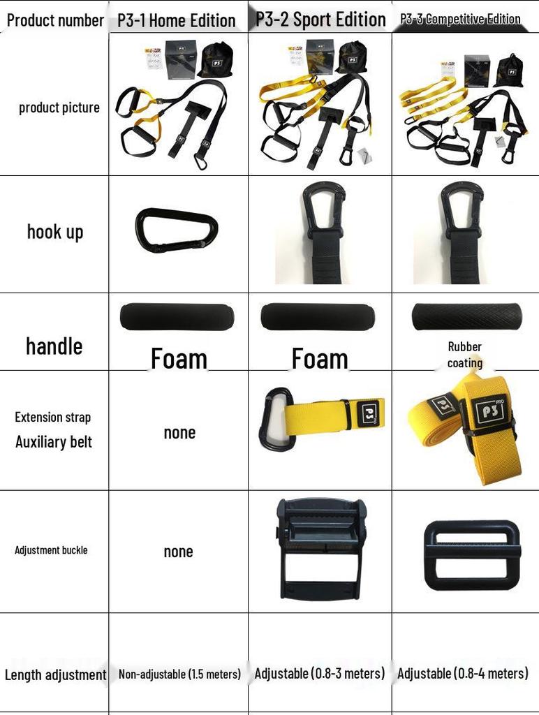 P3TRX Home Suspension Trainer: Fitness Straps, Resistance Bands, & Yoga Exercise Equipment