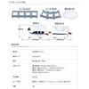 LITHON KTSS-001W Rotating Sushi Train - A fun toy for kids and children to enjoy. Features an automatic, electric sushi train with rails, making it a