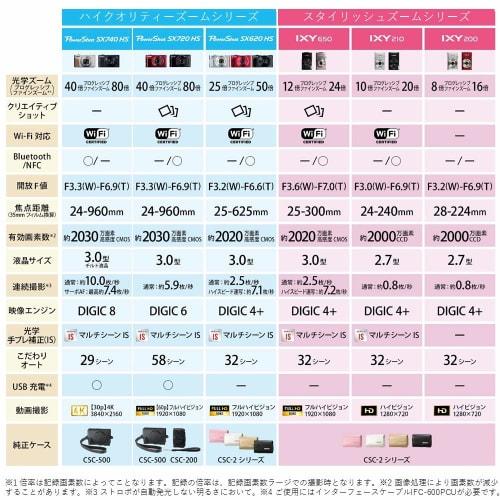 Canon Kompaktkamera IXY 650 Schwarz 12x Optischer Zoom/WLAN-kompatibel IXY650BK-A