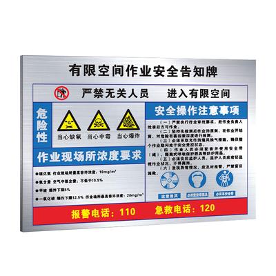 Limited Space Entry Warning Sign
