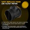 OCPTY Mass Air Flow Sensor Meter MAF Fits for Hyundai Azera,Entourage,Genesis, for Santa Fe,Sonata,Veracruz, for Kia