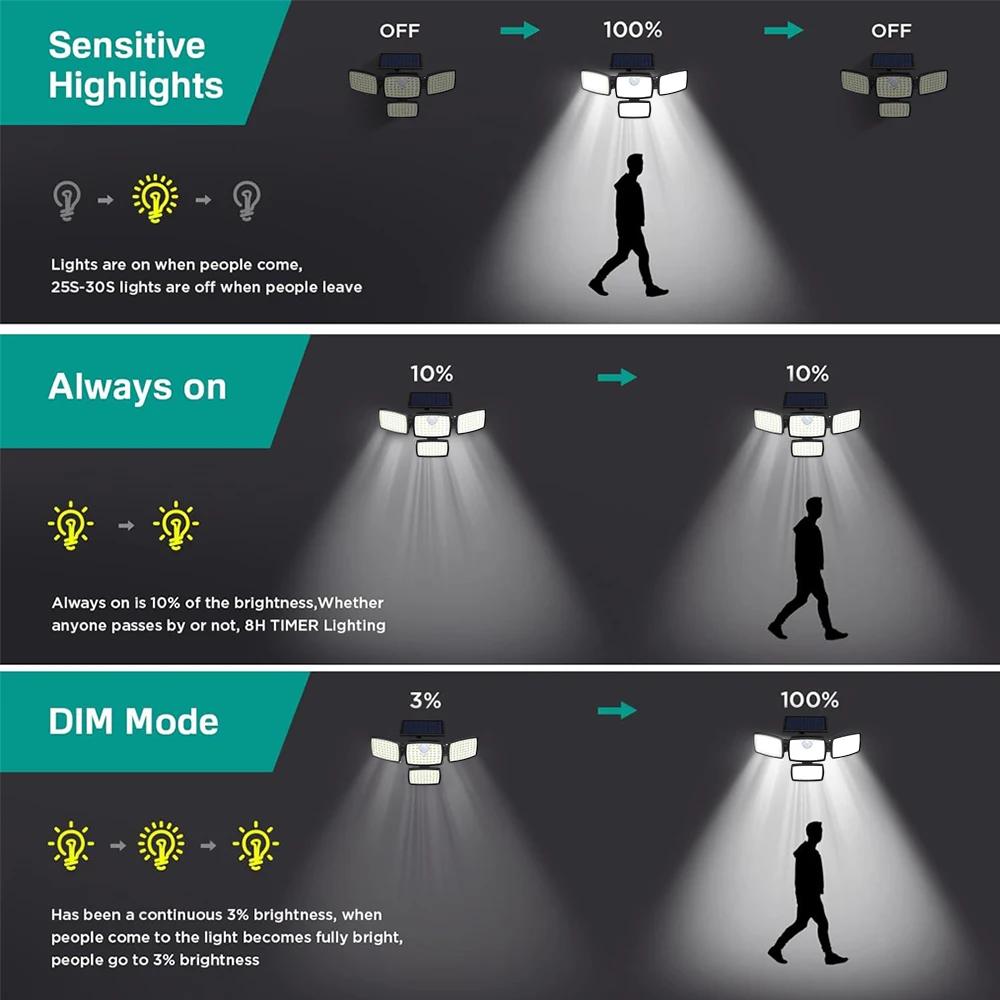 1/2PCS Outdoor Solar Lights with 242 LED Motion Sensor Lights 3 Modes Waterproof Solar Flood Lights for Patio Garden Wall Lamp