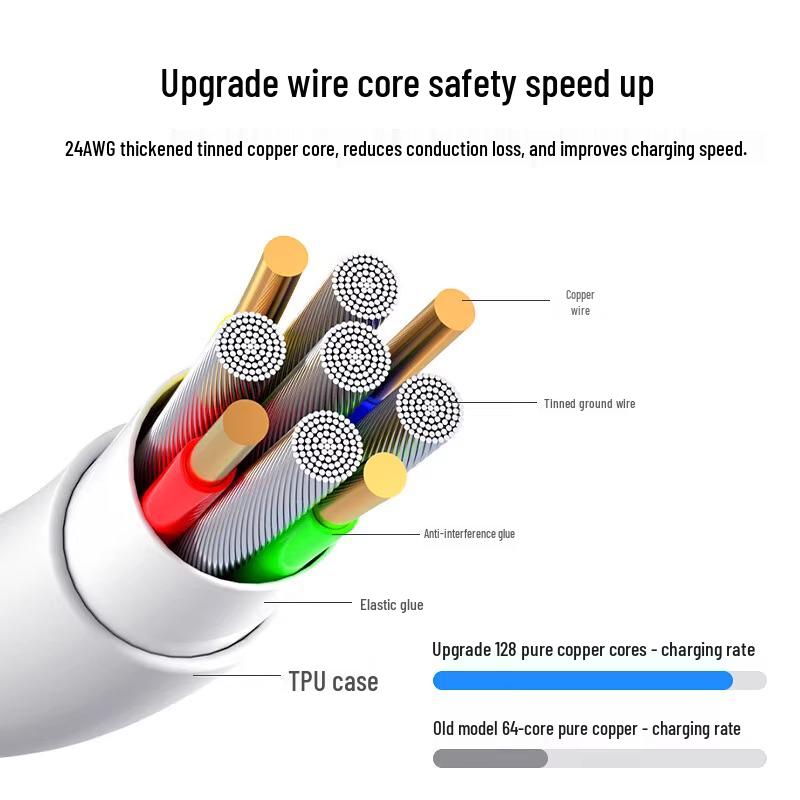 5V1A Low-Power Charger Head for Apple, Huawei, Xiaomi and Android Devices with Data Cable Set for Slow Charging