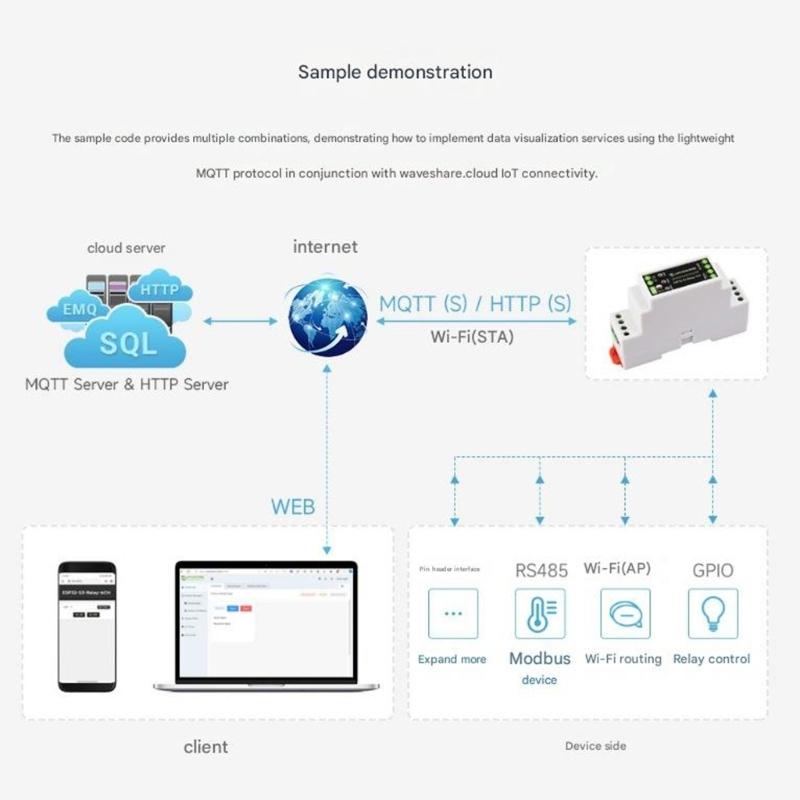 ESP32-S3 Industrial Controller Board Development Board RS485/CAN Interfaces Isolated Industrial Control Board Enduring