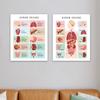 Menschlicher Körper Poster Gesundheitserziehung Drucke Anatomie Poster Organe Tabelle Anatomie Skelett Homeschool Dekor Pädagogischer Druck Poster