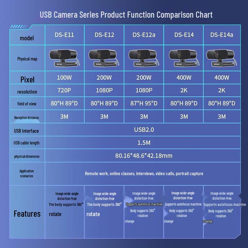 Webcam USB Hikvision E14a 4MP 2K Autofocus con Microfono