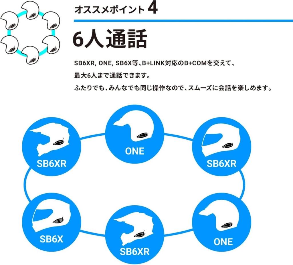 SYGN HOUSE Bluetooth Communication System ONE Wired Microphone Unit 00081661 B+COM