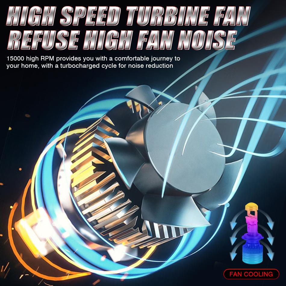 5000W 5000000LM H7 H4 Canbus Car Headlight Mini Lens H11 H8 9005 9006 HB3 HB4 LED Projector Bulb 6000K Auto Motorcycle Mini Lens