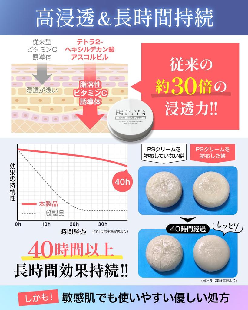 Official Cinderella Zone Pore Care PS Cream with Vitamin Sebum and Made in Japan [Quasi-drug] All-in-One High-Penetration C, Control, Moisturizing,