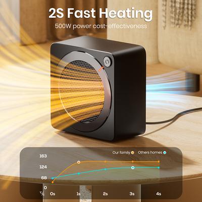 500-W-Raumheizer, energieeffiziente Raumheizer für den Innenbereich, PTC-Keramik-Schnellheizer, elektrischer Schreibtischheizer, Überhitzer