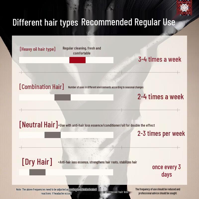 Conjunto de Shampoo e Condicionador Changfa Xiaozhai Ant Queda