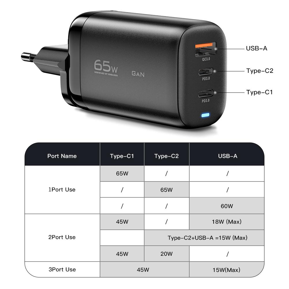 Essager carregador usb tipo c gan carregador de carga rápida 65w qc3.0 pd3.0 carregador usb telefone celular para iphone 12 13 pro max xiaomi portátil