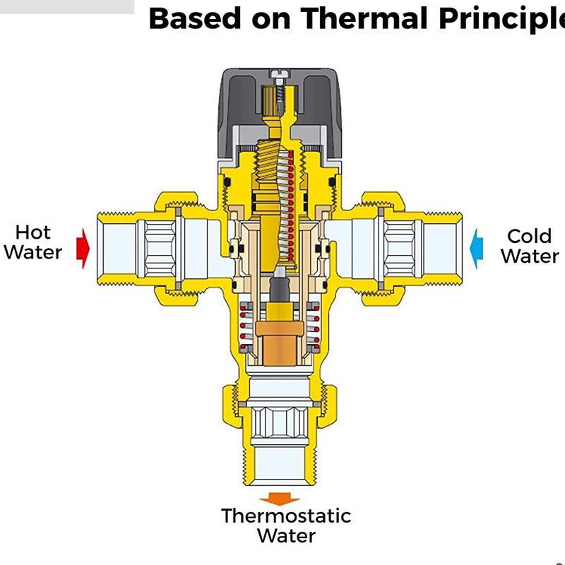 1/2 NPT European Brass Thermostatic Valve for Surface-Mounted Solar Water Heater - Automatic Temperature Control Mixing Valve