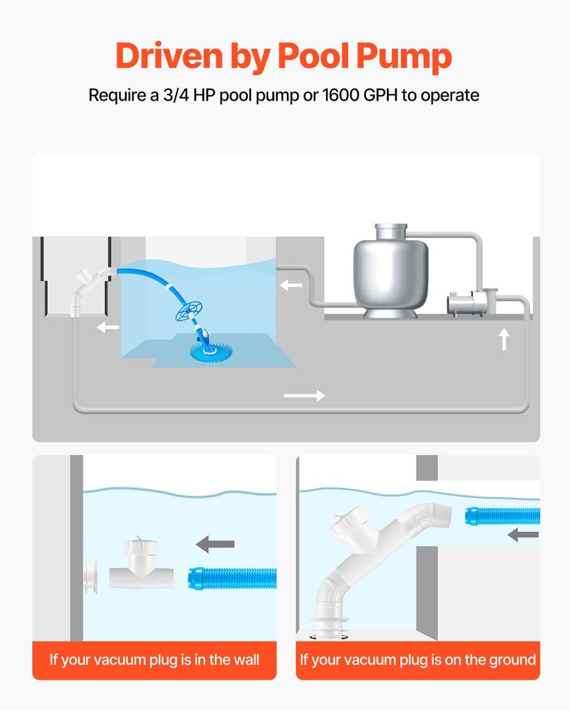 VEVOR Suction Pool Cleaner, Automatic Pool Vacuum Cleaner, Suction Side Automatic Pool Cleaner, Suction Vacuum Pool Sweeper with 12 Hoses