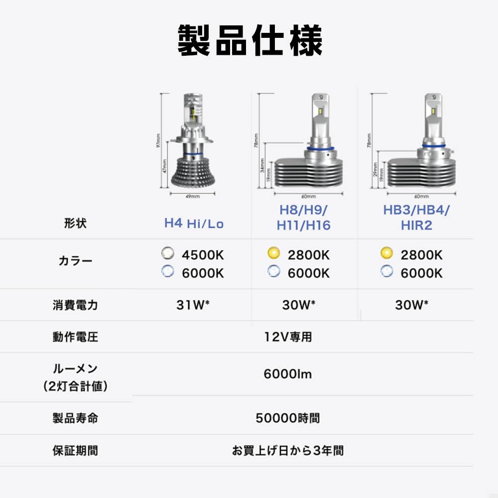 Sphere Light RIZING3 H16 LED 6000K Vehicle Inspection Made in Fanless Noise Rising 3 SPHERELIGHT SLRZH11060 H8, H9, H11, Headlights, White, 6000lm,