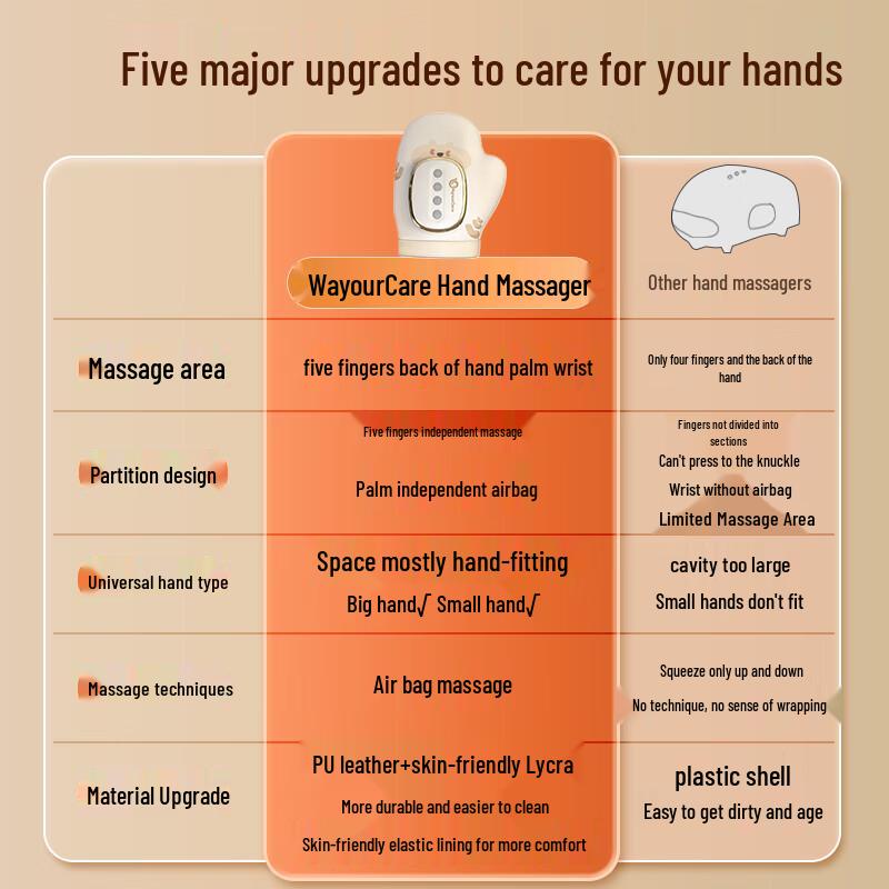 WayourCare Hand Massager CN plug (adapter included)