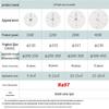 FSL LED Ceiling Lamp Core Module