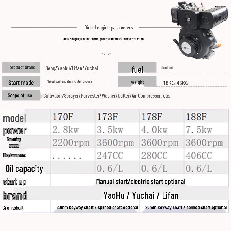 Daden 170F Small Single-Cylinder 4-Stroke Gasoline Engine