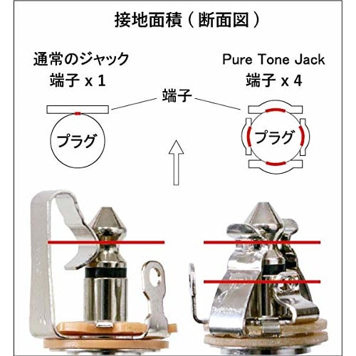 Pure Tone PURE TONE Open Jack Inch Stereo Gold PTT2G