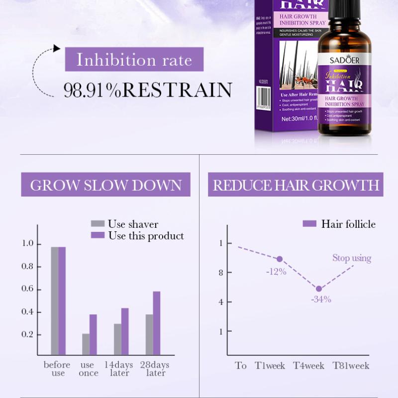 Spray inhibiteur de croissance des poils SADOER spray inhibiteur de poils des aisselles et des jambes