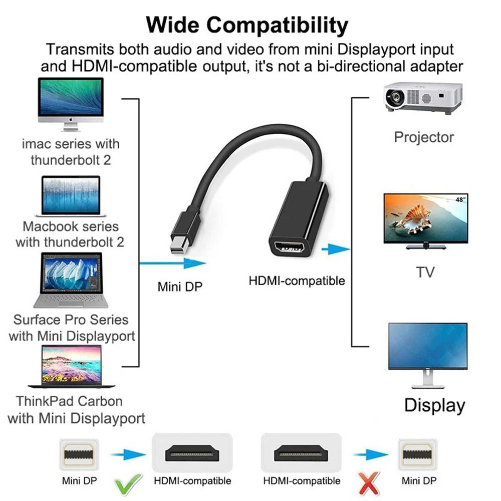 Mini DisplayPort To HDMI Adapter 4K 60Hz Thunderbolt To HDMI Converter Compatible with MacBook  Surface Pro Laptop TV Monitor